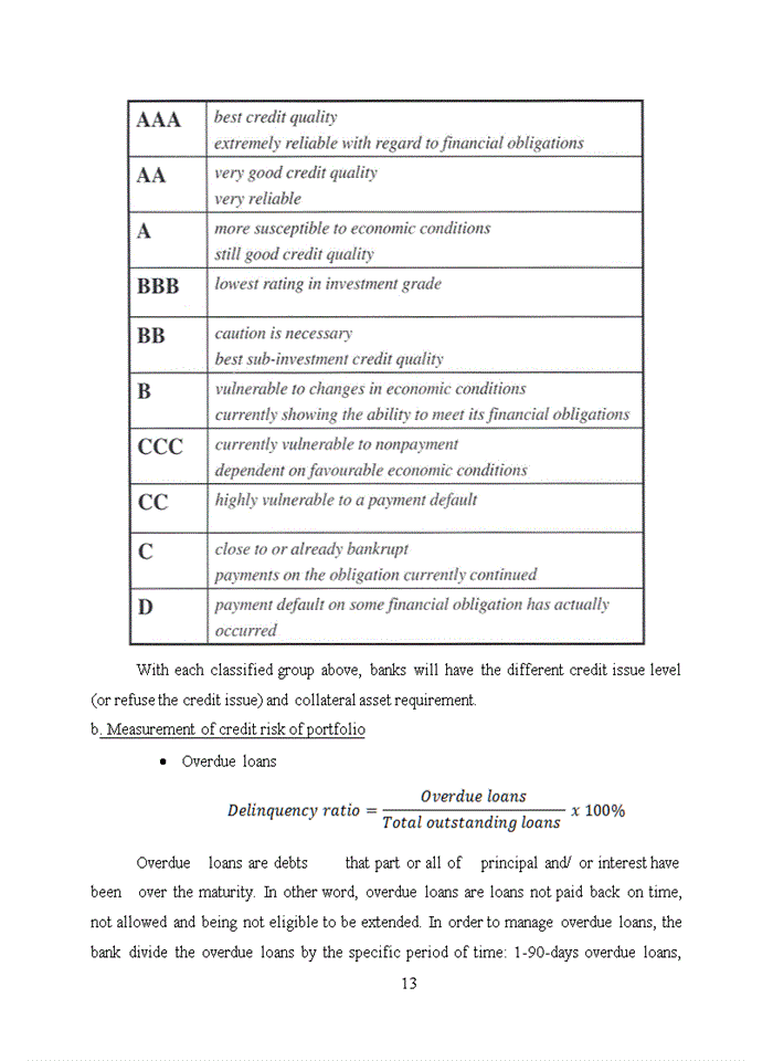 image for page Improving credit risk management in the Bank for Investment and Development of Vietnam – Thang Long Branch