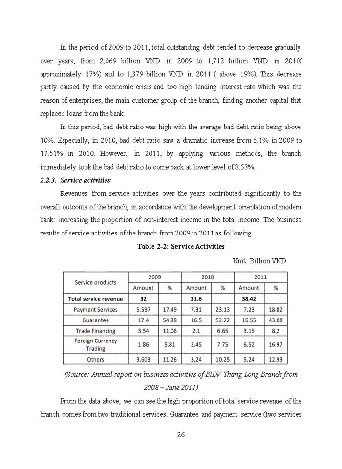 image for page Improving credit risk management in the Bank for Investment and Development of Vietnam – Thang Long Branch