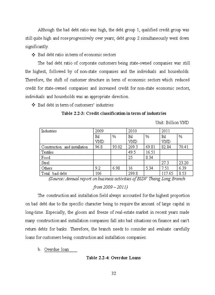 image for page Improving credit risk management in the Bank for Investment and Development of Vietnam – Thang Long Branch