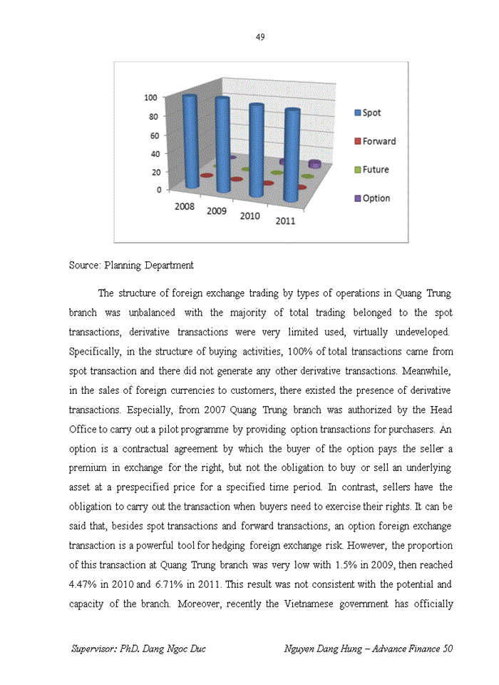 image for page Improving the effectiveness of foreign currency trading activity at quang trung branch, bank for investment and development of vietnam (bidv