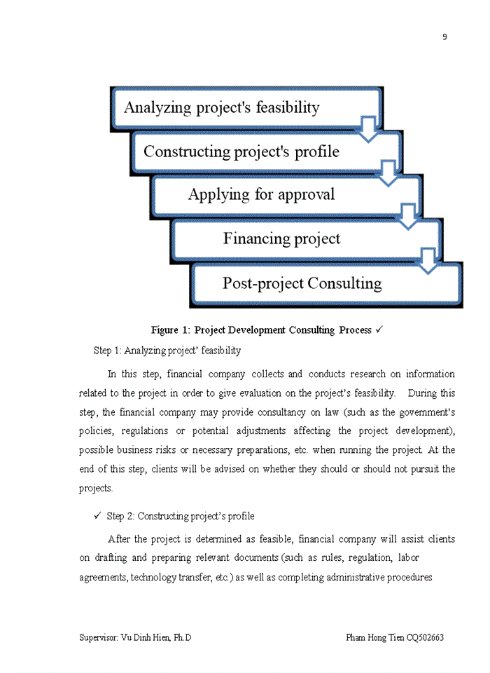 image for page Solutions to improve cdm projects development consulting activities’ efficiency at pvfc