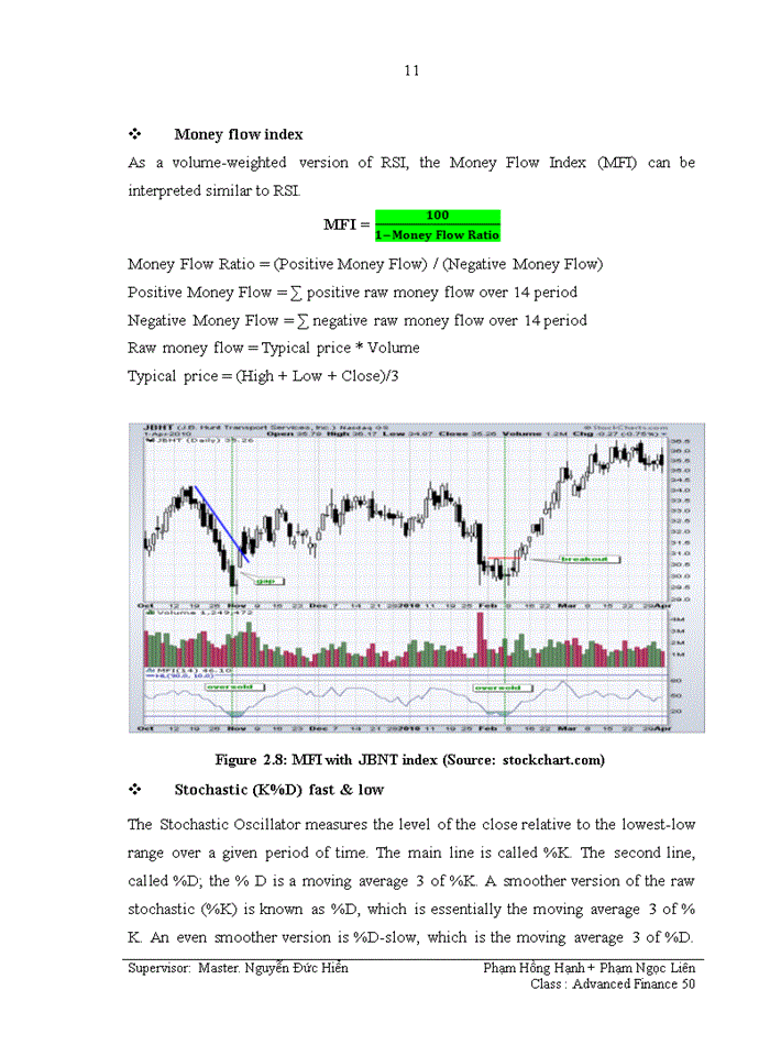 image for page The magnitude of technical analysis from the professional analysts’ perspective in vietnam stock market