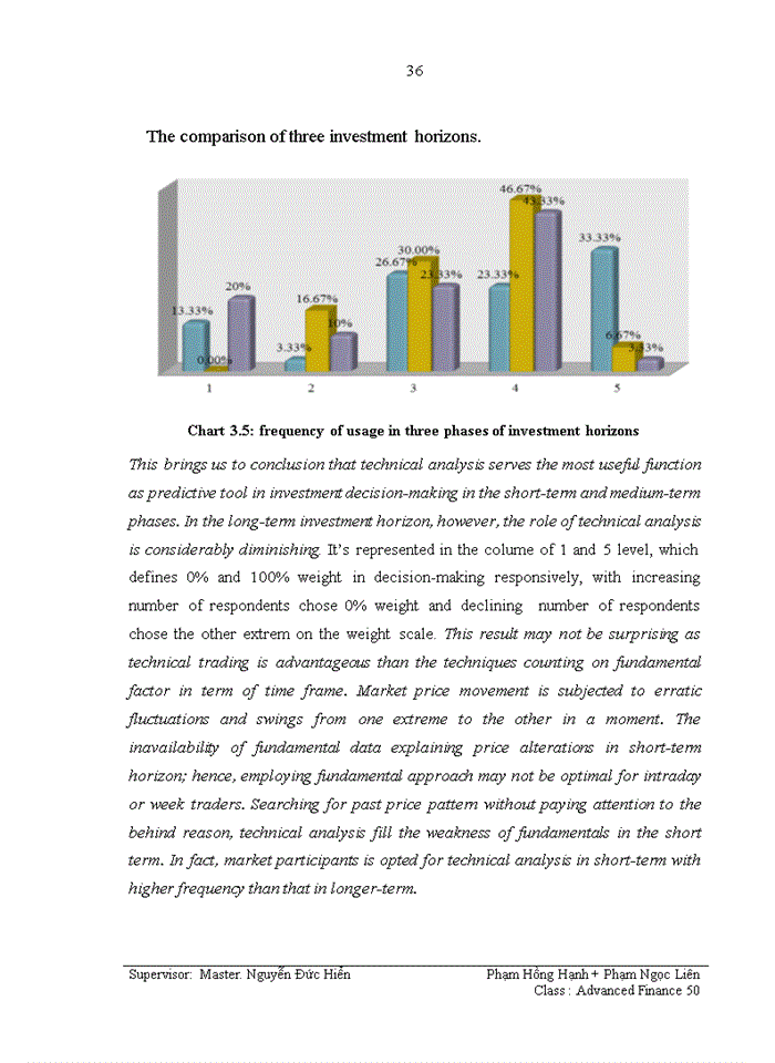 image for page The magnitude of technical analysis from the professional analysts’ perspective in vietnam stock market