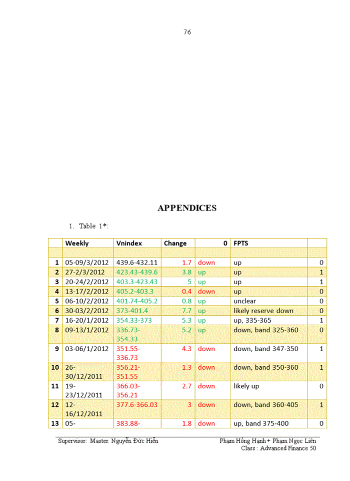 image for page The magnitude of technical analysis from the professional analysts’ perspective in vietnam stock market