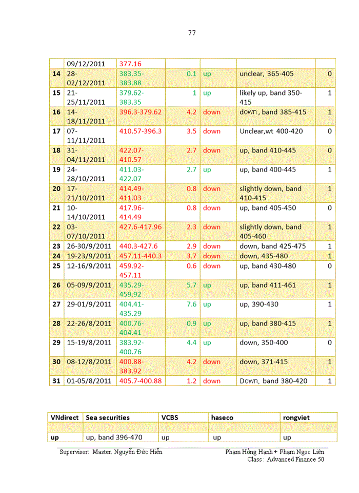 image for page The magnitude of technical analysis from the professional analysts’ perspective in vietnam stock market