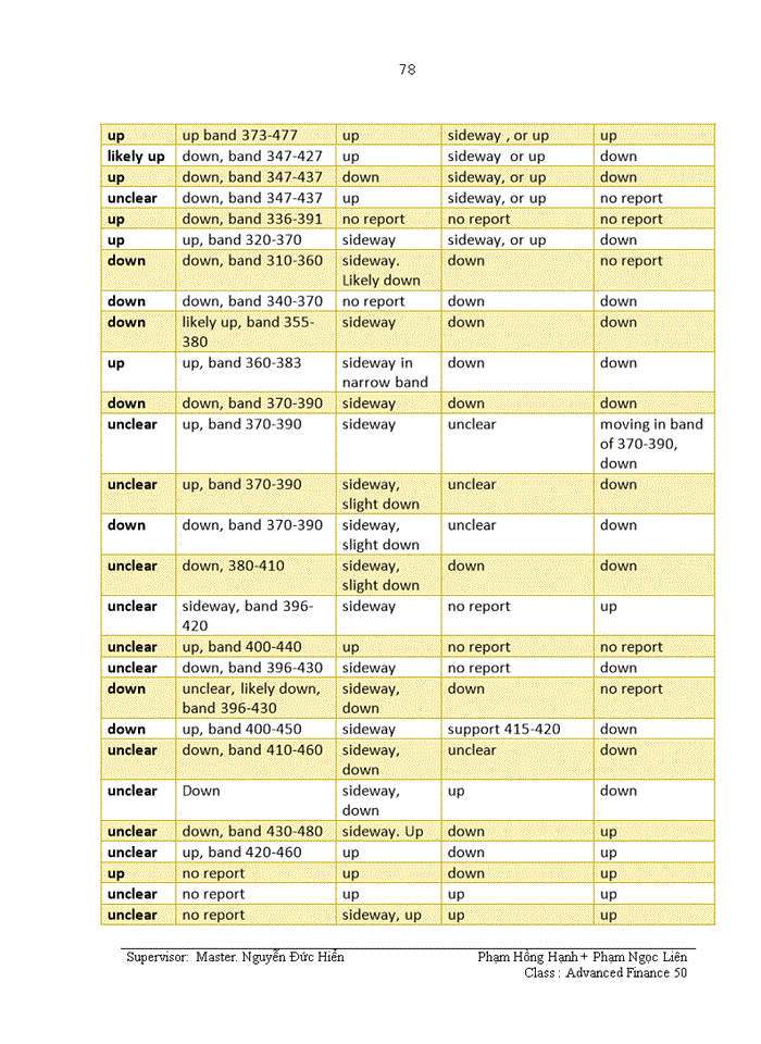 image for page The magnitude of technical analysis from the professional analysts’ perspective in vietnam stock market