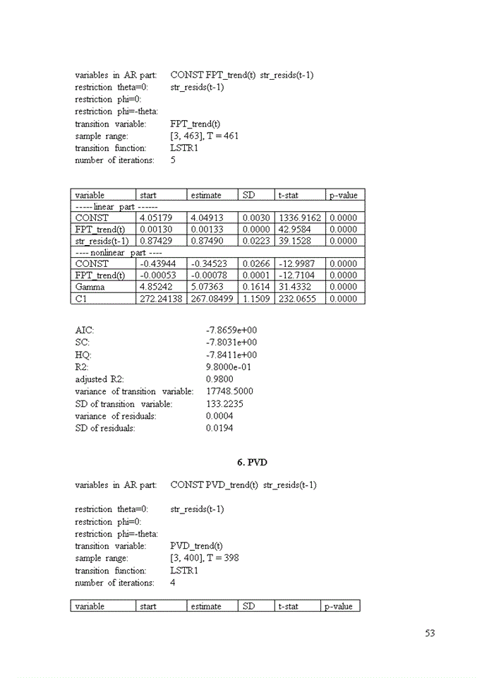 image for page Non-linear model predictability of Vietnam stock market price