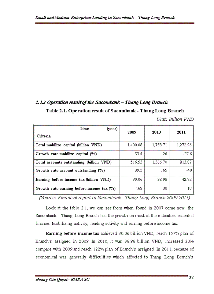 image for page Small and Medium Enterprises Lending in Sacombank – Thang Long Branch
