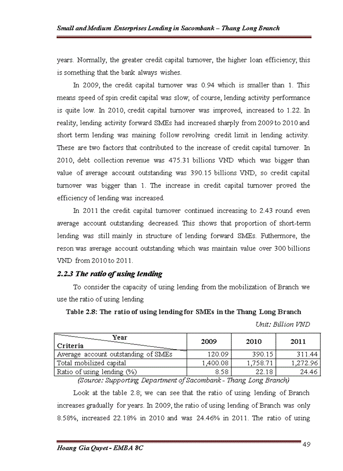image for page Small and Medium Enterprises Lending in Sacombank – Thang Long Branch