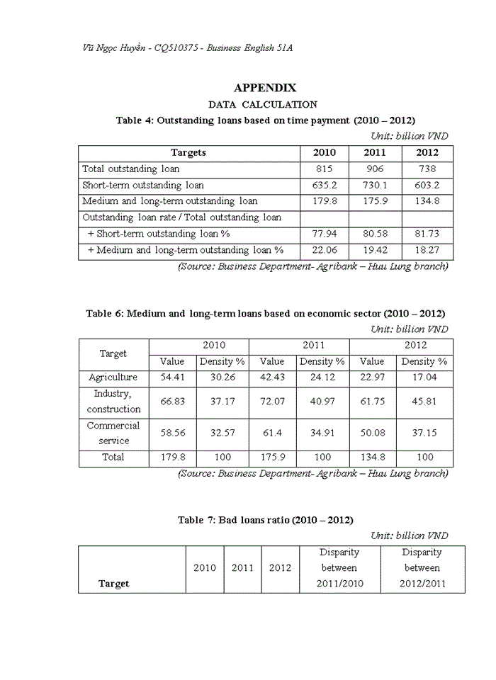 image for page Enhancing the quality of medium and long-term credit in vietnam bank for agriculture and rural development – huu lung branch