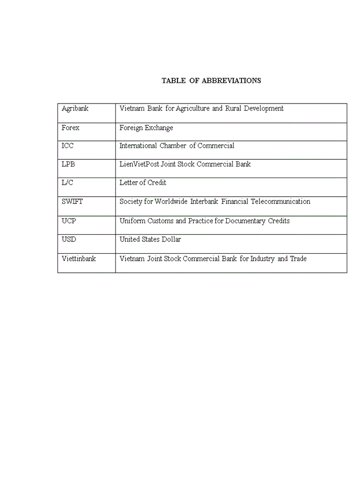 image for page Solutions to limit risks in international payment by using l/c at lienvietpostbank-dong do branch