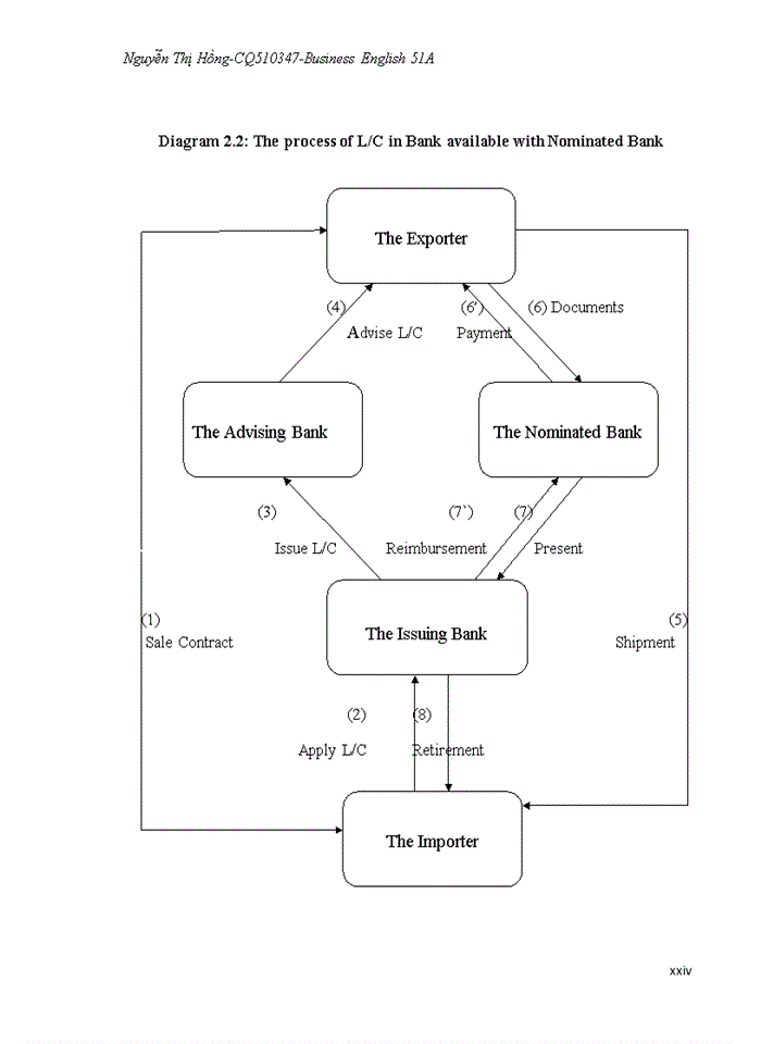 image for page Solutions to limit risks in international payment by using l/c at lienvietpostbank-dong do branch