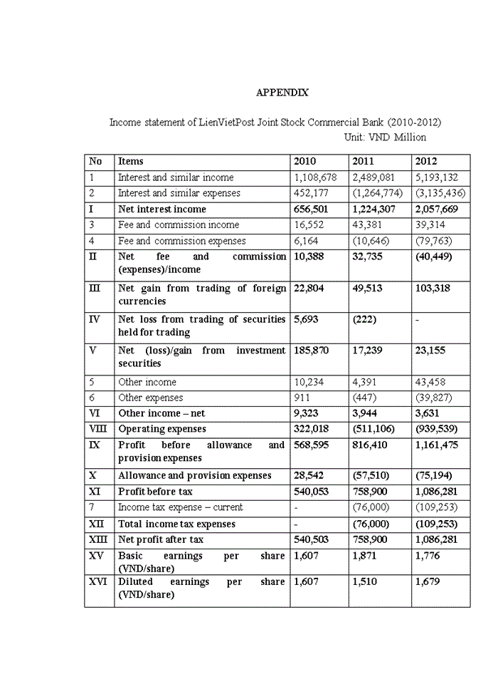 image for page Solutions to limit risks in international payment by using l/c at lienvietpostbank-dong do branch