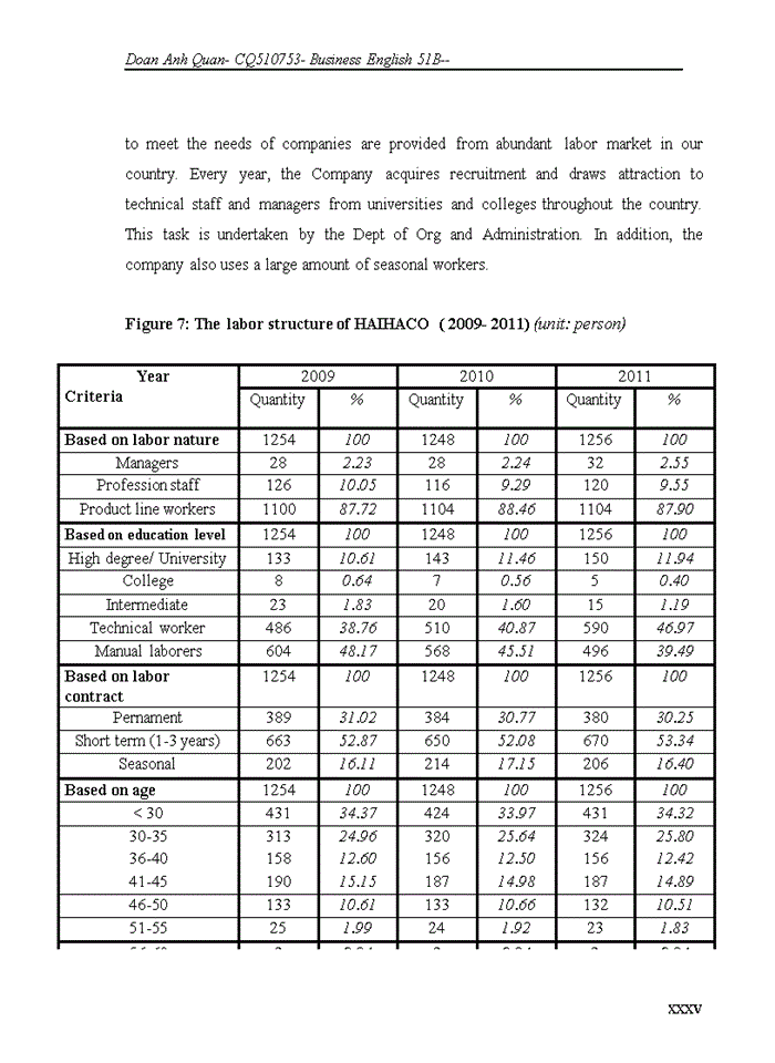 image for page Improving the process of job analysis in haiha confectionery joint-stock company haihaco