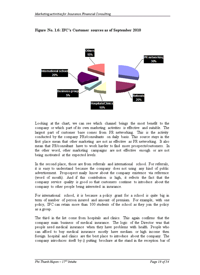 image for page Marketing activities at insurance financial  consulting