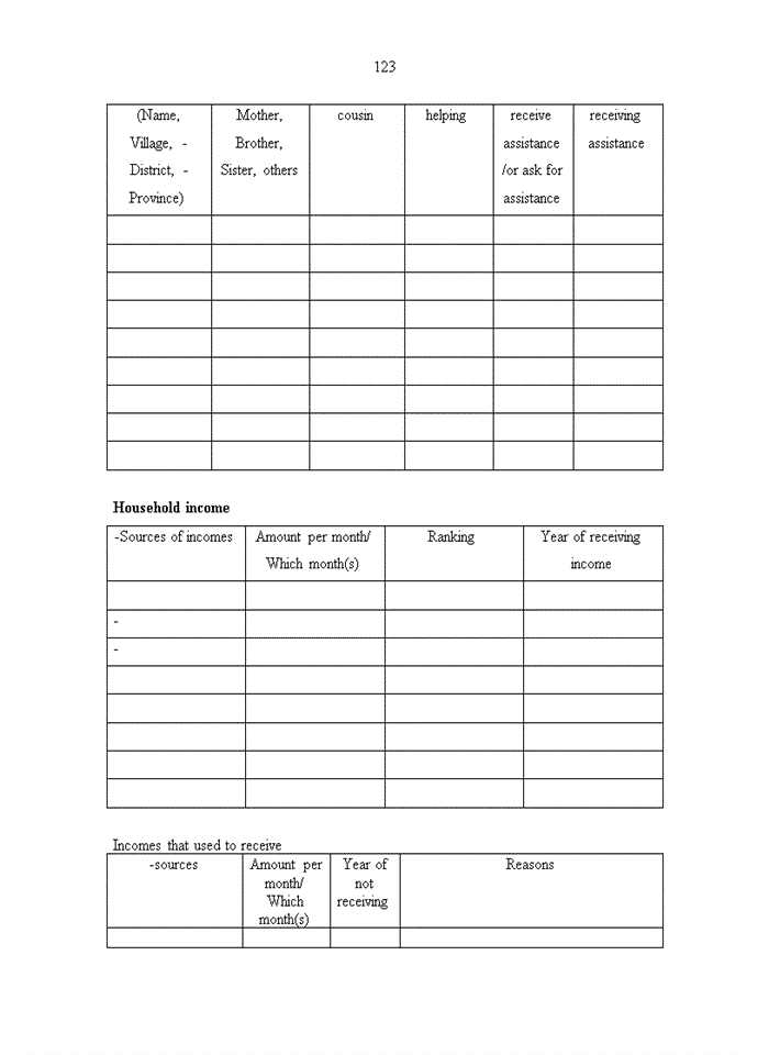 image for page Analyzing impact of rubber plantation on poverty reduction, land ownership and natural forest resource in northern lao pdr