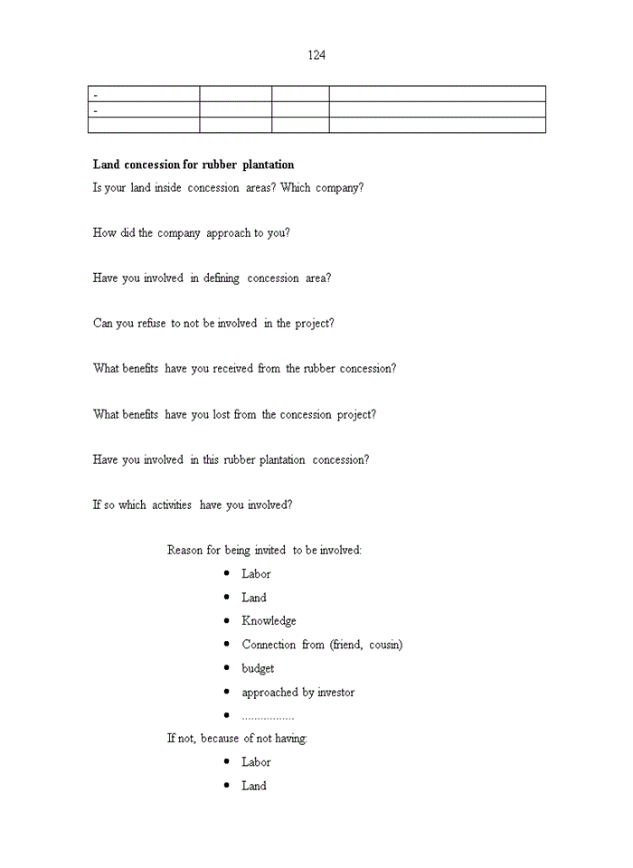 image for page Analyzing impact of rubber plantation on poverty reduction, land ownership and natural forest resource in northern lao pdr