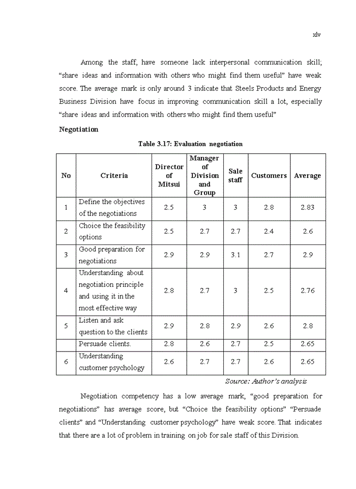 image for page Sales force competency of steels products and energy business division in mitsui &co viet nam ltd