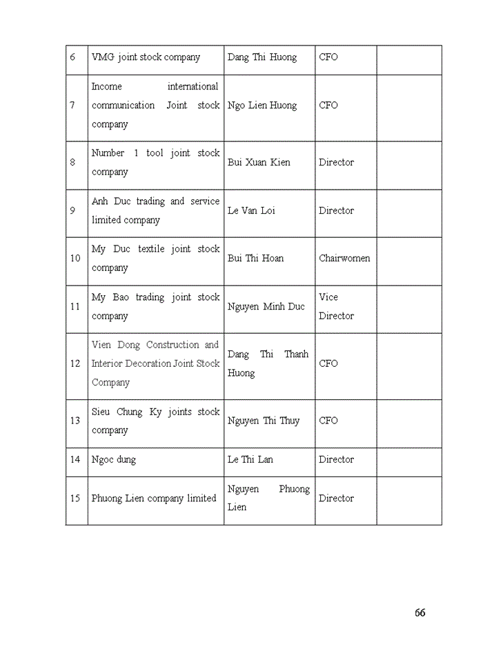 image for page Enhancing lending activities to small and medium sized enterprises in military bank  tay ha noi branch