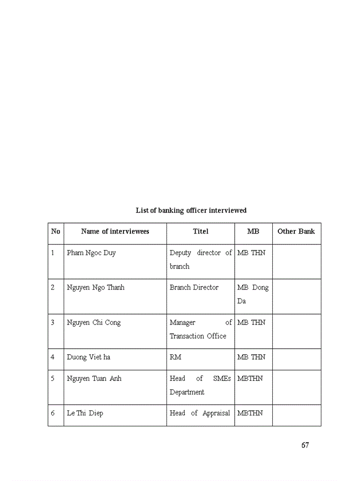image for page Enhancing lending activities to small and medium sized enterprises in military bank  tay ha noi branch
