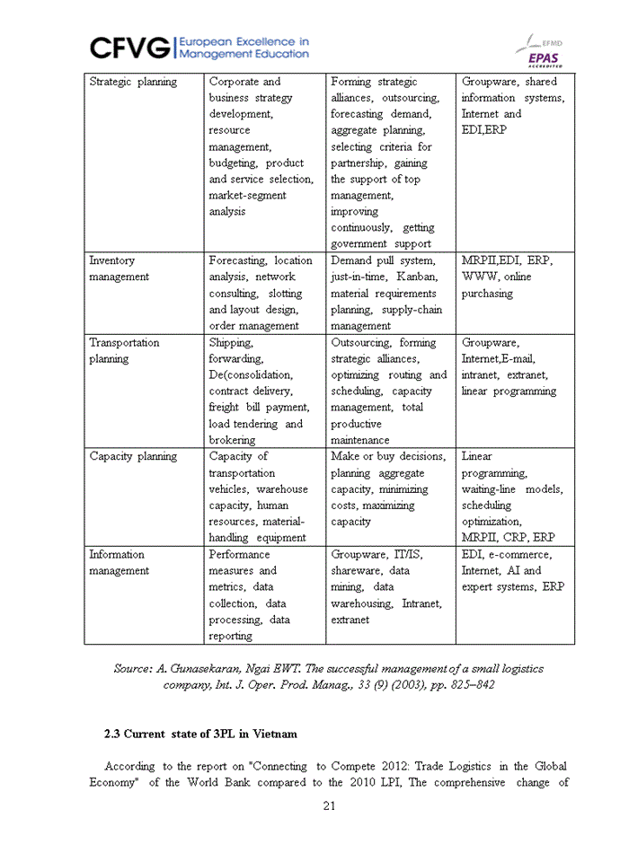 image for page Improving third party logistics in nissin logistics (vn) co., ltd