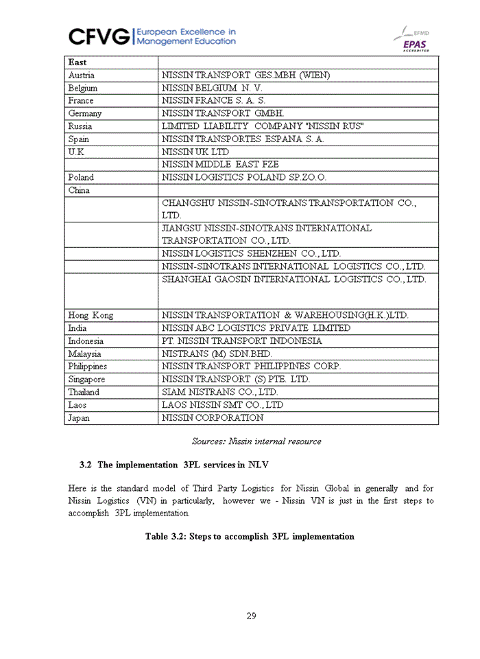 image for page Improving third party logistics in nissin logistics (vn) co., ltd