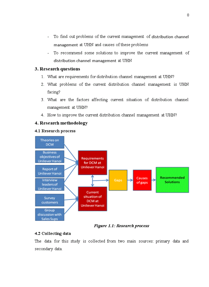 image for page Improving distribution channel management at Unilever Hanoi