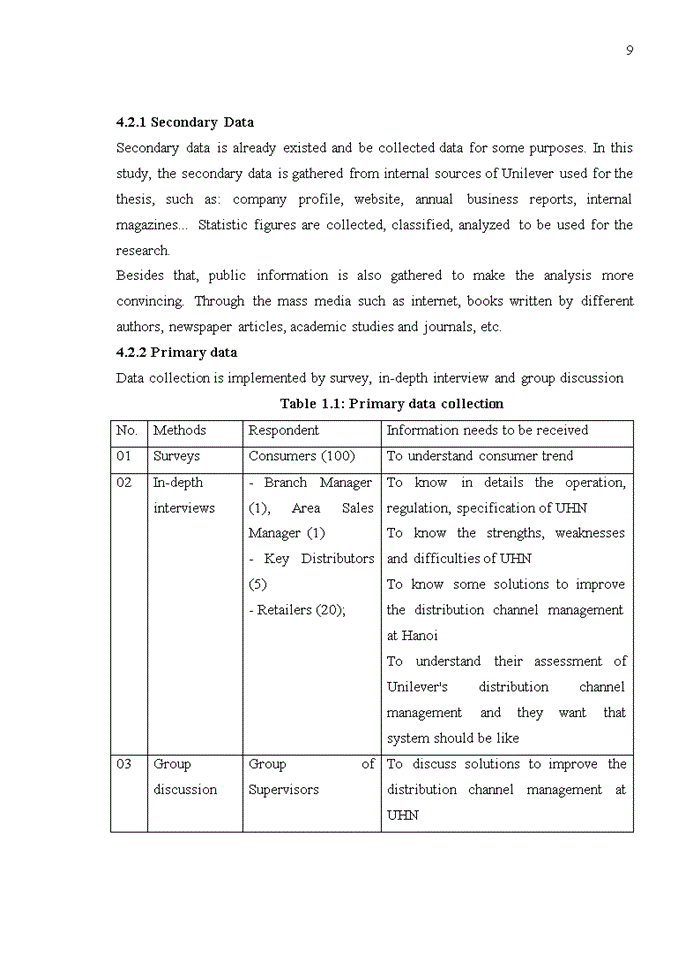 image for page Improving distribution channel management at Unilever Hanoi
