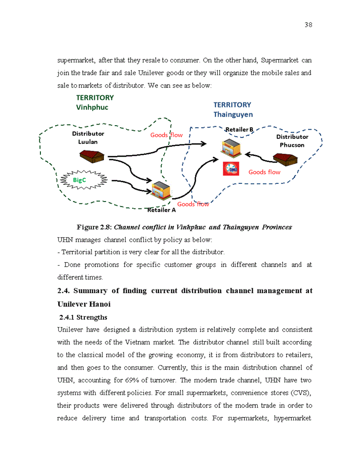image for page Improving distribution channel management at Unilever Hanoi