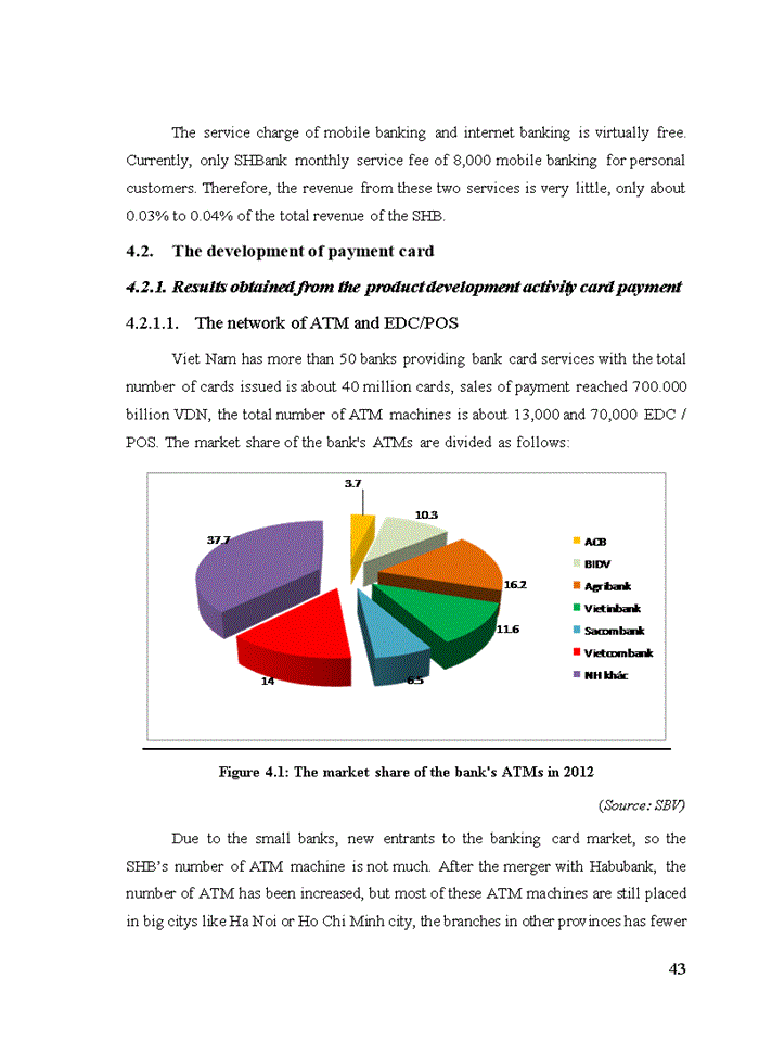 image for page Improving non cash payment services at Sai Gon-Ha Noi Commercial Joint Stock Bank-Ha Noi Branch