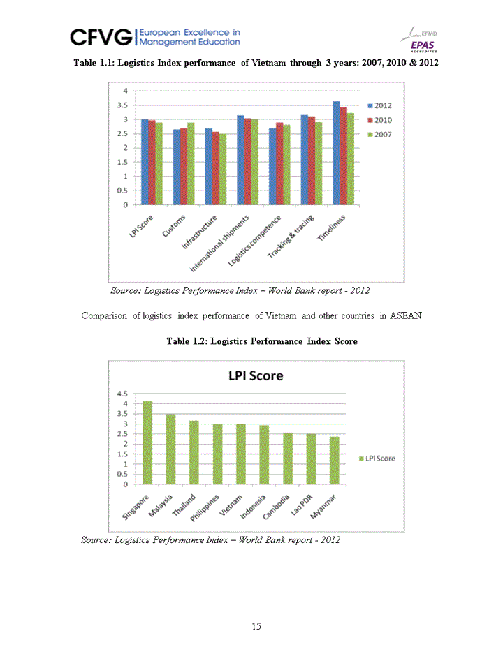 image for page Improving third party logistics in nissin logistics (vn) co., ltd
