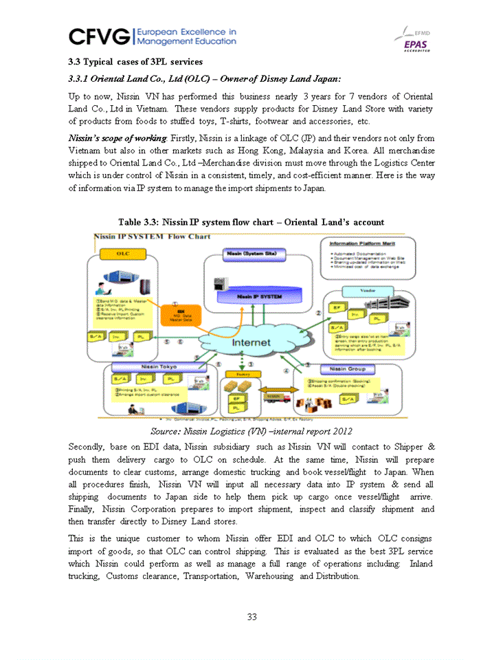 image for page Improving third party logistics in nissin logistics (vn) co., ltd
