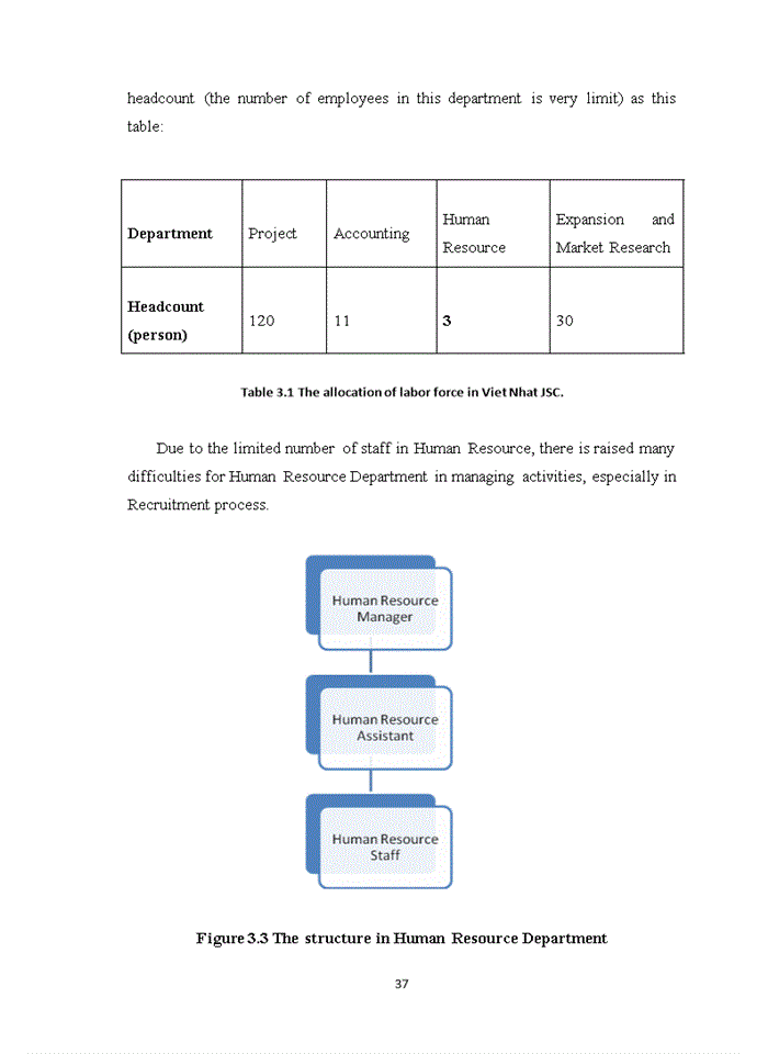 image for page The recruitment and selection process in viet nhat real estate joint stock company