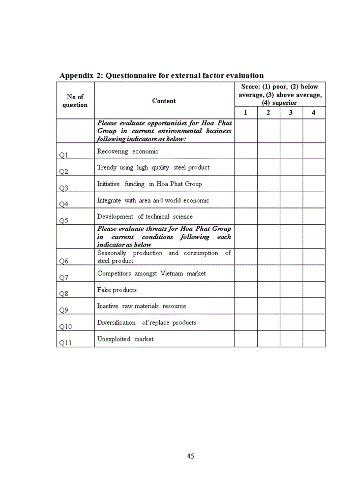 image for page Research dissertation applying ife-efe-swot matrix for hoa phat group strategies