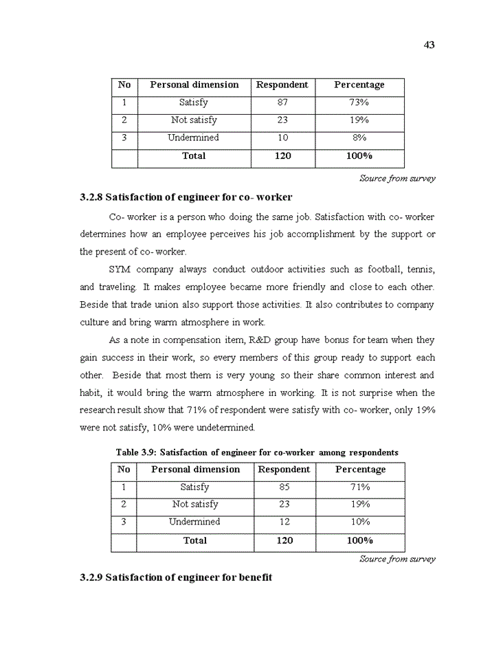 image for page Engineer’s job satisfaction at research and developing group in sym company