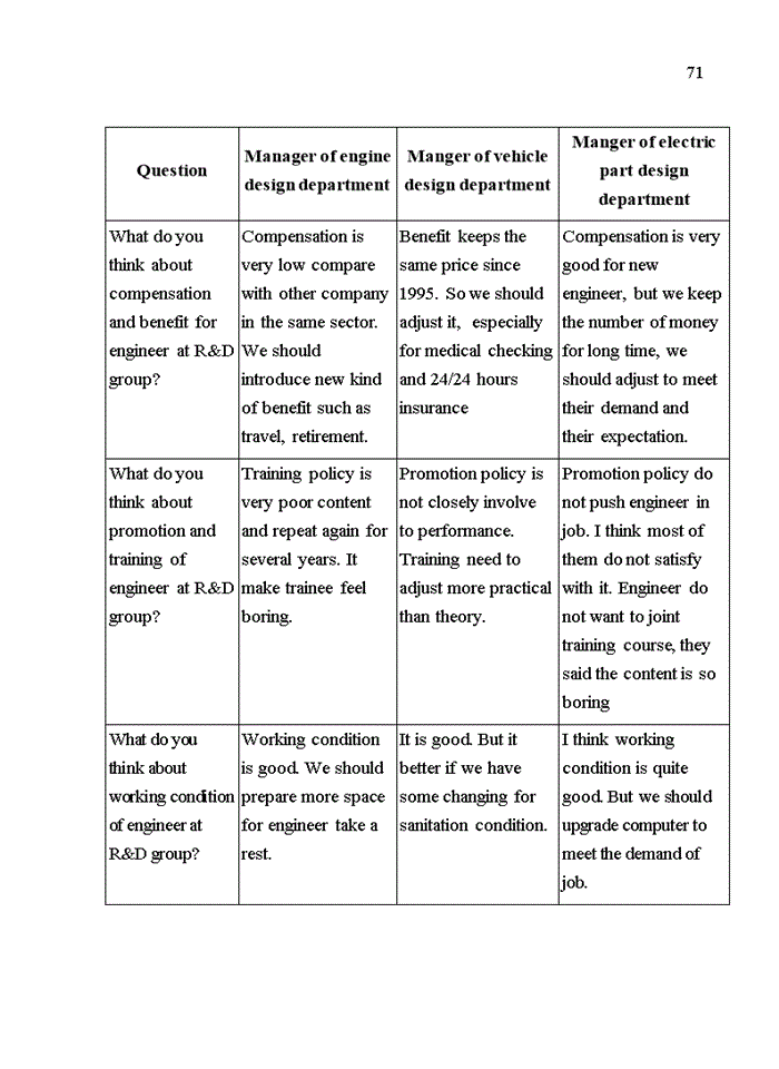 image for page Engineer’s job satisfaction at research and developing group in sym company