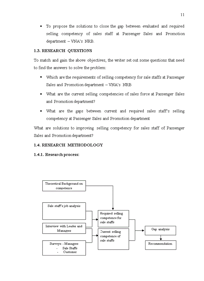 image for page Selling competency for sales staffs of passenger sales and promotion department at northern region branch