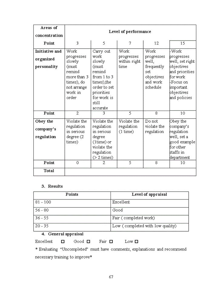 image for page Improving performance appraisal system in vietnam airlines corporation’s headquarter