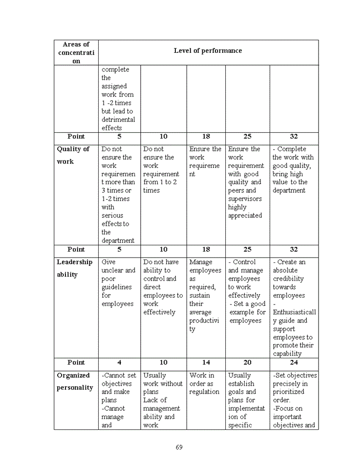 image for page Improving performance appraisal system in vietnam airlines corporation’s headquarter