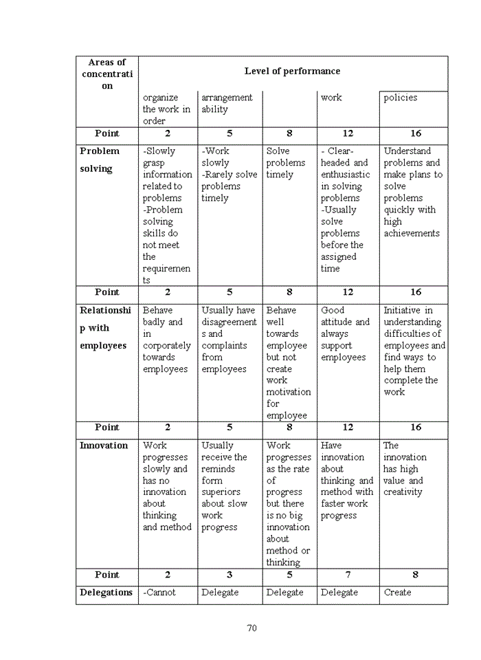 image for page Improving performance appraisal system in vietnam airlines corporation’s headquarter