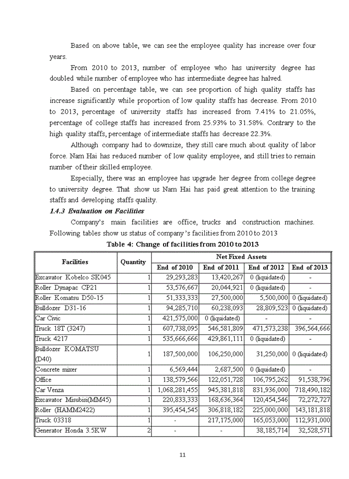 image for page Employee Motivation At Nam Hai Joint Stock Company