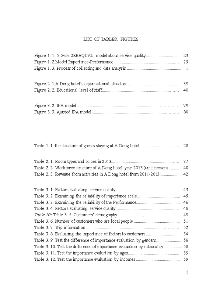 Evaluating service quality of A Dong hotel Bachelor of Business Administration in English (E-BBA) Thesis
