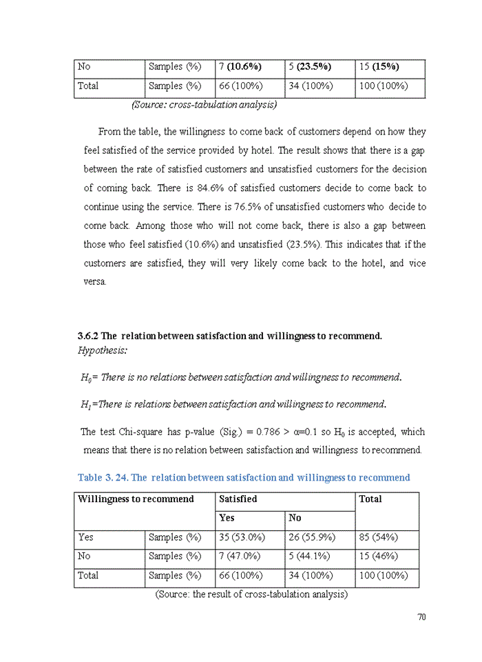 image for page Evaluating service quality of A Dong hotel Bachelor of Business Administration in English (E-BBA) Thesis
