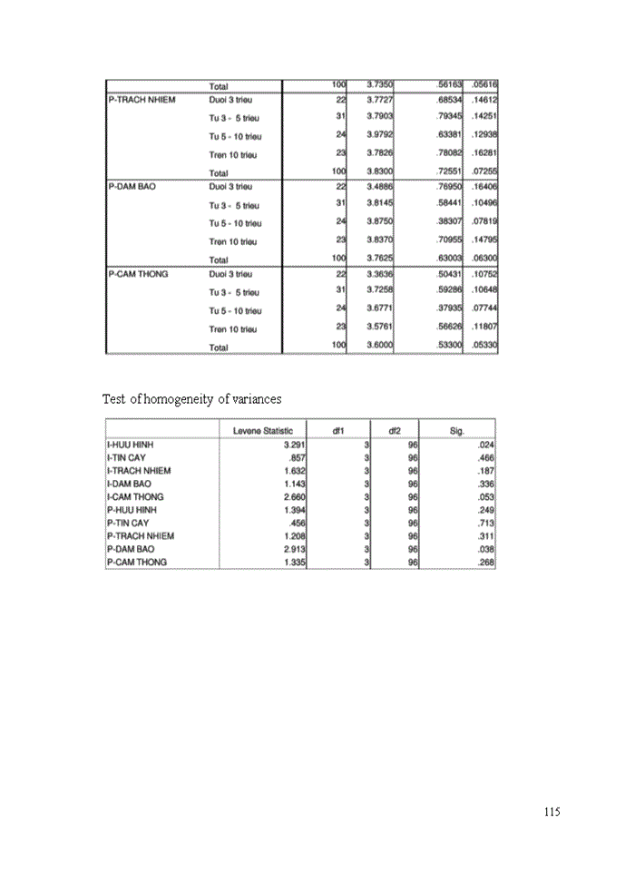 image for page Evaluating service quality of A Dong hotel Bachelor of Business Administration in English (E-BBA) Thesis