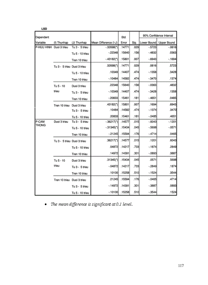 image for page Evaluating service quality of A Dong hotel Bachelor of Business Administration in English (E-BBA) Thesis