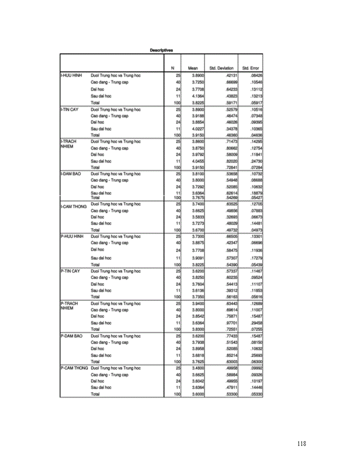image for page Evaluating service quality of A Dong hotel Bachelor of Business Administration in English (E-BBA) Thesis