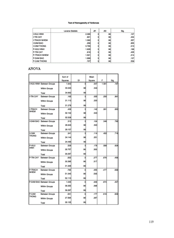 image for page Evaluating service quality of A Dong hotel Bachelor of Business Administration in English (E-BBA) Thesis