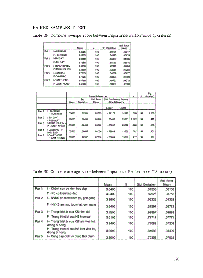 image for page Evaluating service quality of A Dong hotel Bachelor of Business Administration in English (E-BBA) Thesis