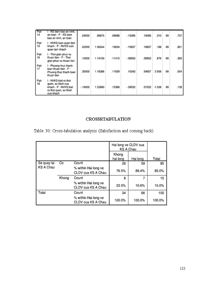 image for page Evaluating service quality of A Dong hotel Bachelor of Business Administration in English (E-BBA) Thesis