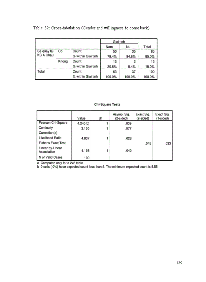 image for page Evaluating service quality of A Dong hotel Bachelor of Business Administration in English (E-BBA) Thesis